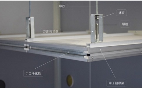 玻鎂凈化板與其他種類凈化板的區(qū)別在哪里？（玻鎂凈化板和其他凈化板種類對比分析）